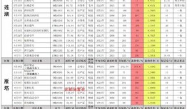 吃鸡皮肤爆料最新8月,全新造型，等你来战！