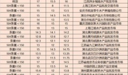 吃鸡皮肤爆料最新8月,全新造型，等你来战！